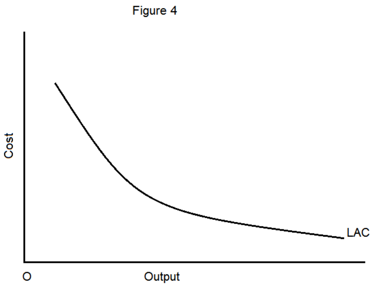 long-run-average-and-marginal-cost-curves