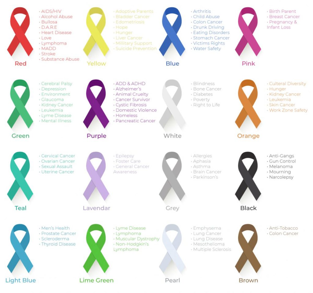Different colors of ribbons are used to create awareness for different types of illnesses and conditions