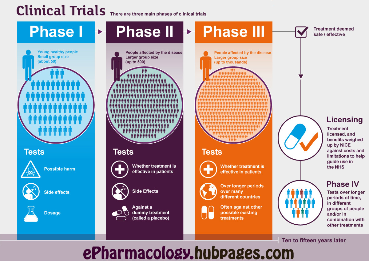 how-are-drugs-developed-and-approved-the-drug-development-process