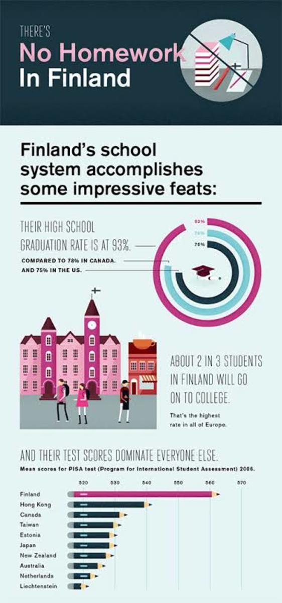 why-finlands-educational-system-is-dominating-the-world-stage