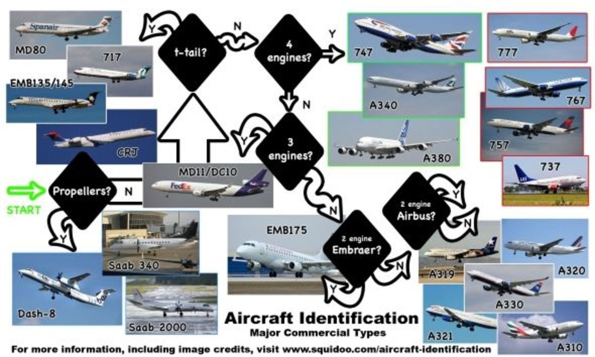 aircraft-identification