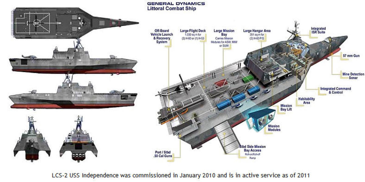 the-us-navys-stealth-littoral-combat-ship-uss-independence