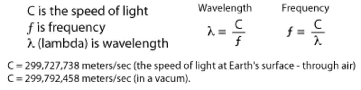 Relation between velocity, wavelength and frequency of light