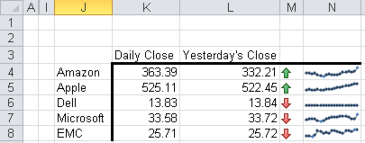 50 Proven Methods To Display Excel Trends Effectively 2023