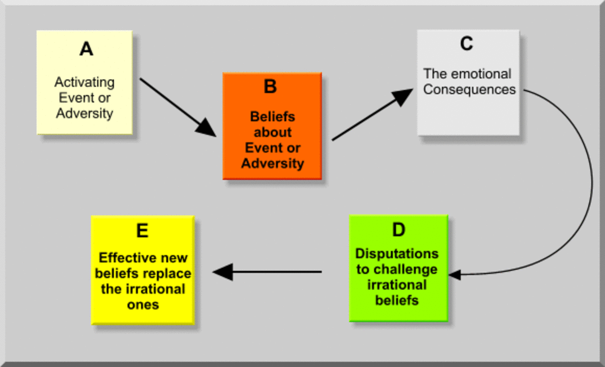 ABC model of behaviour management