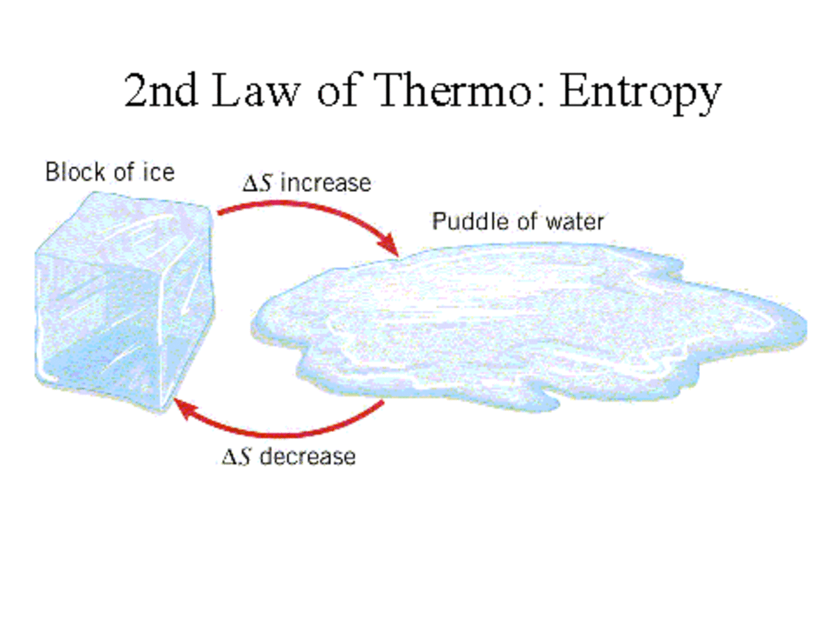 second law of thermodynamics example