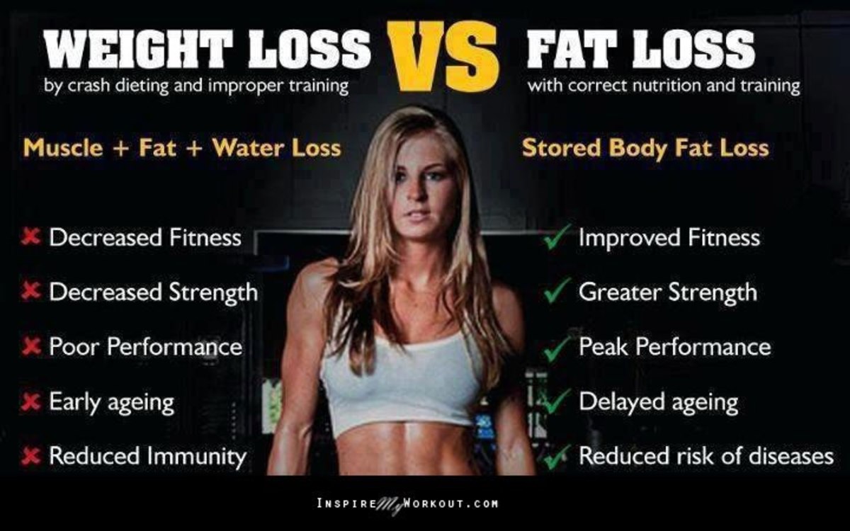 body-fat-percentage-weight-vs-fat-weight