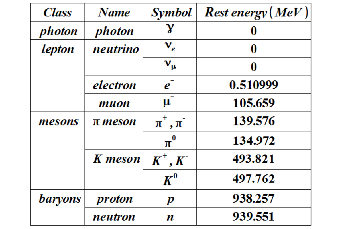 AS-Level Physics Formula Sheet