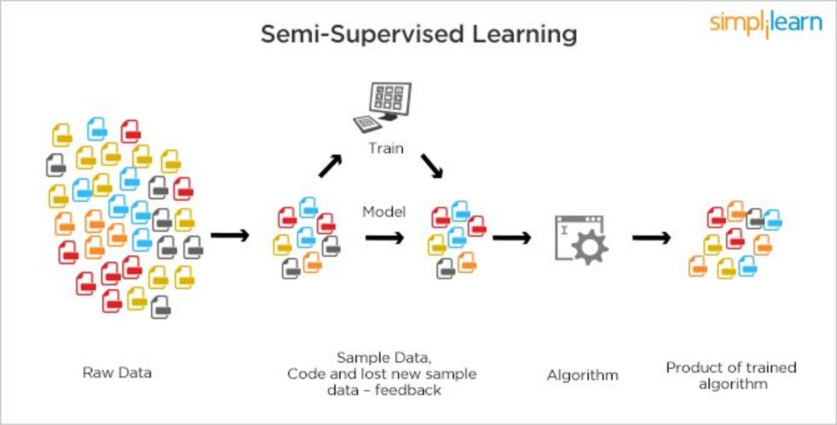 Semi-Supervised Machine Learning