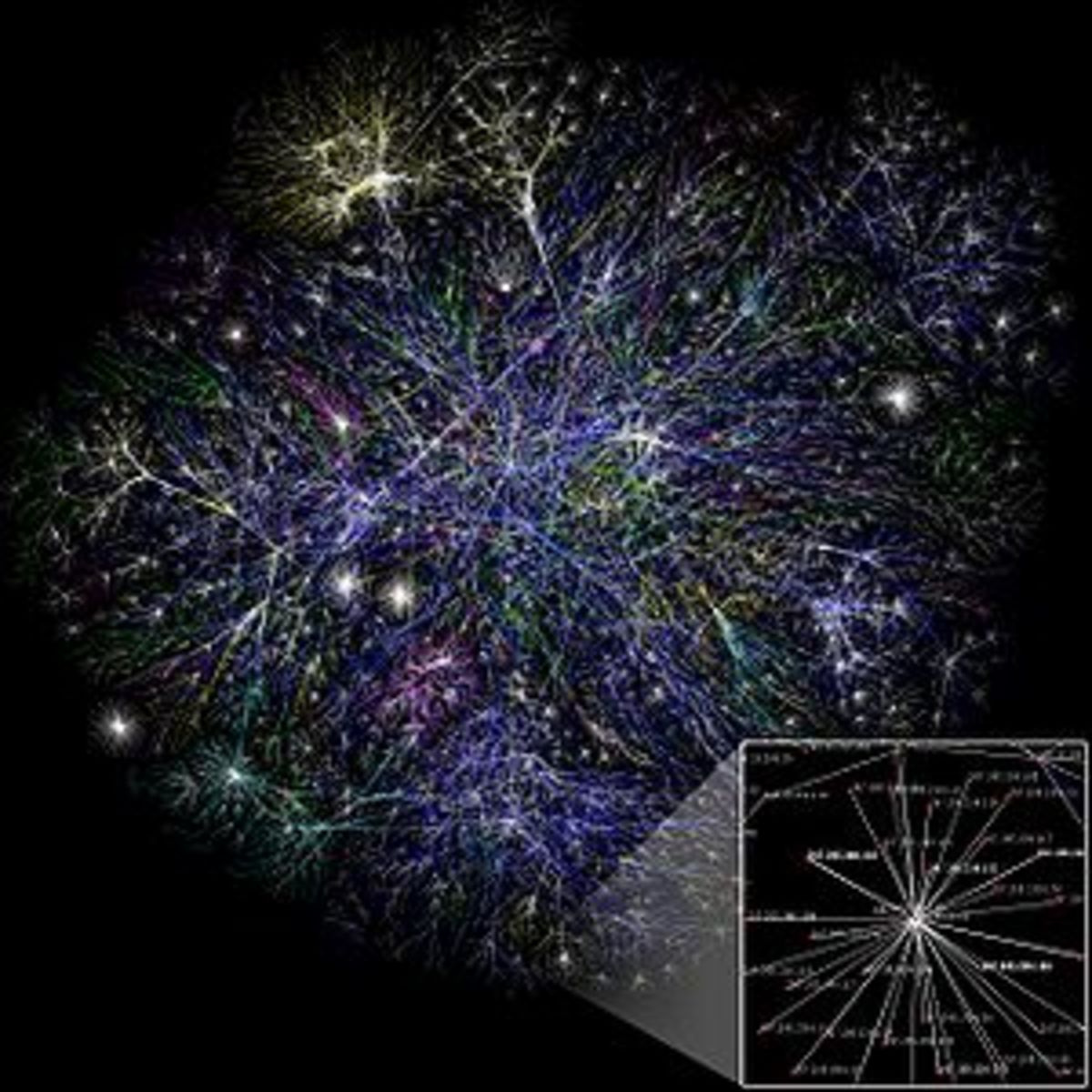 Internet Interconnectivity which mirrors the human nervous system