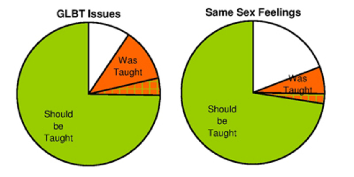 sex-ed-with-lots-of-pretty-graphs