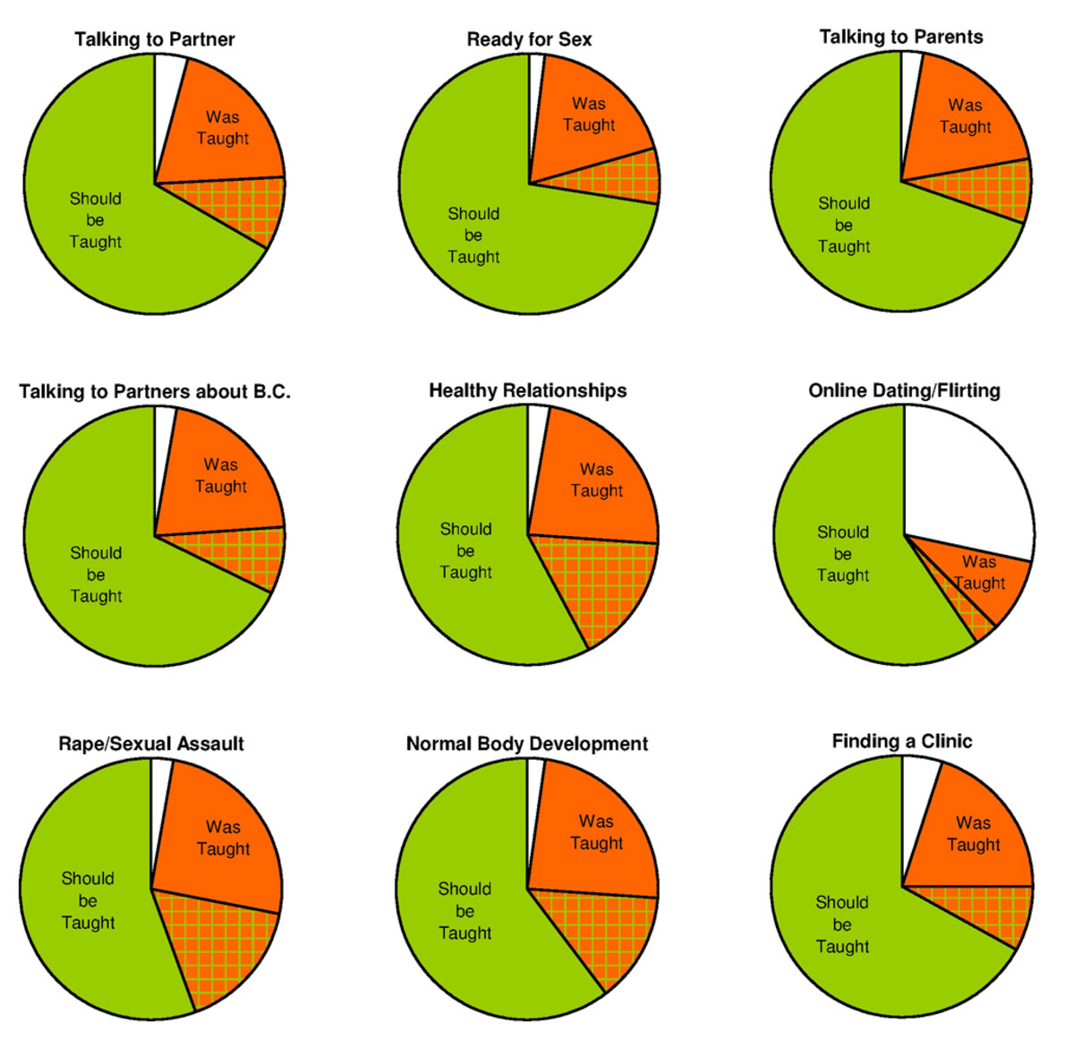 Sex Ed with Lots of Pretty Graphs - HubPages