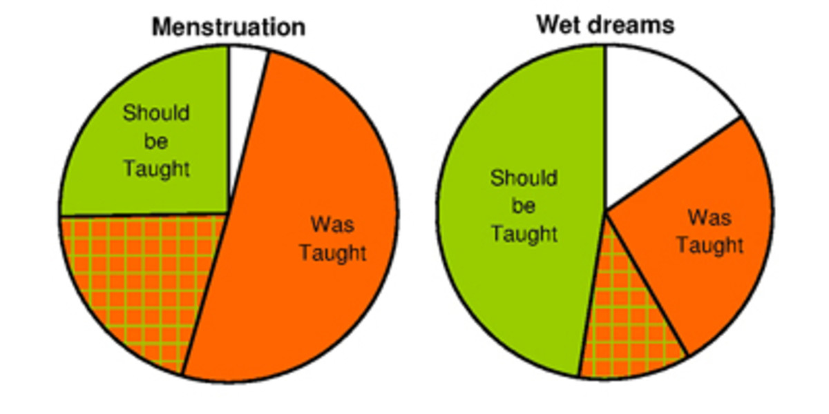 sex-ed-with-lots-of-pretty-graphs