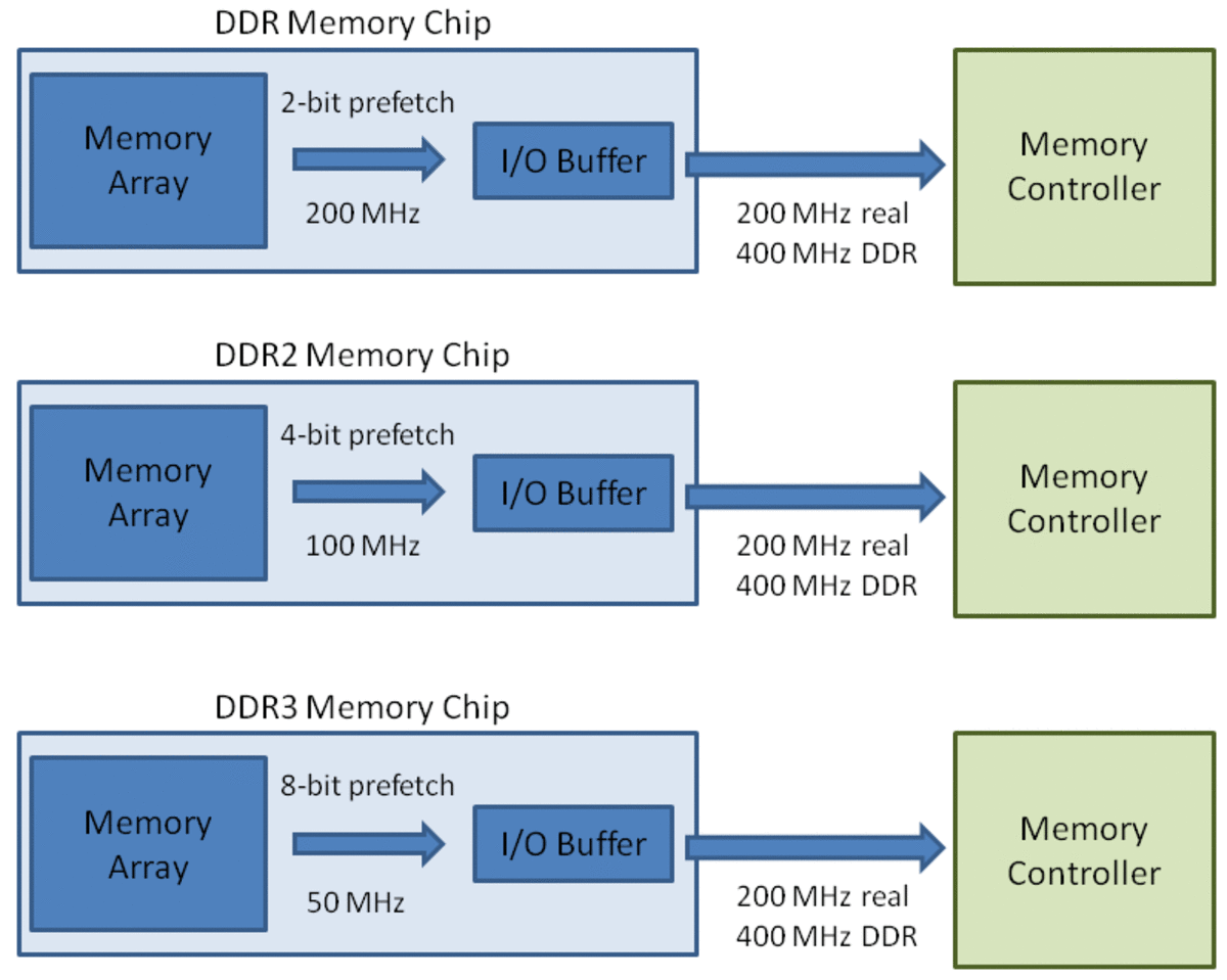 everything-you-need-to-know-about-system-memory