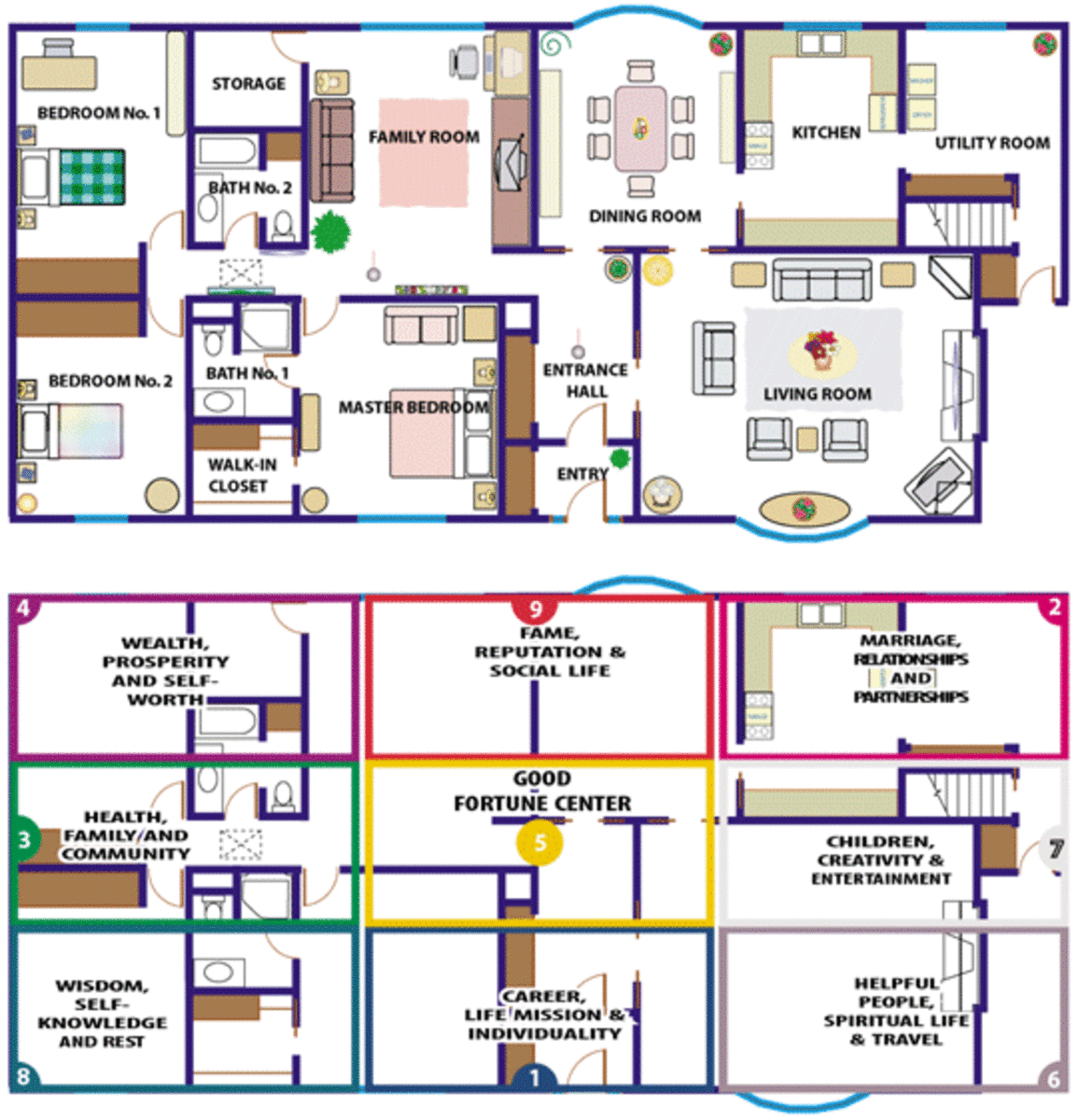 How To Design Your Own Feng Shui House HubPages