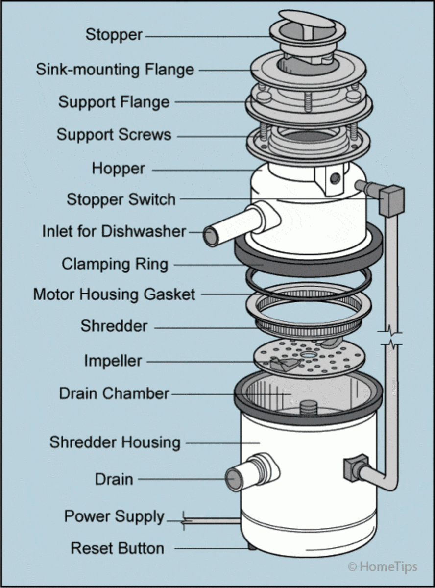 Great Tips on Fixing your Insinkerator or Garbage Disposal