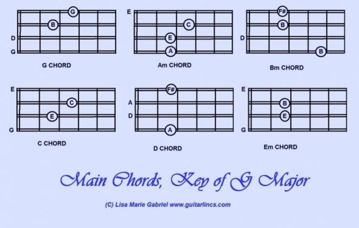 Play Mandolin Irish Style HubPages