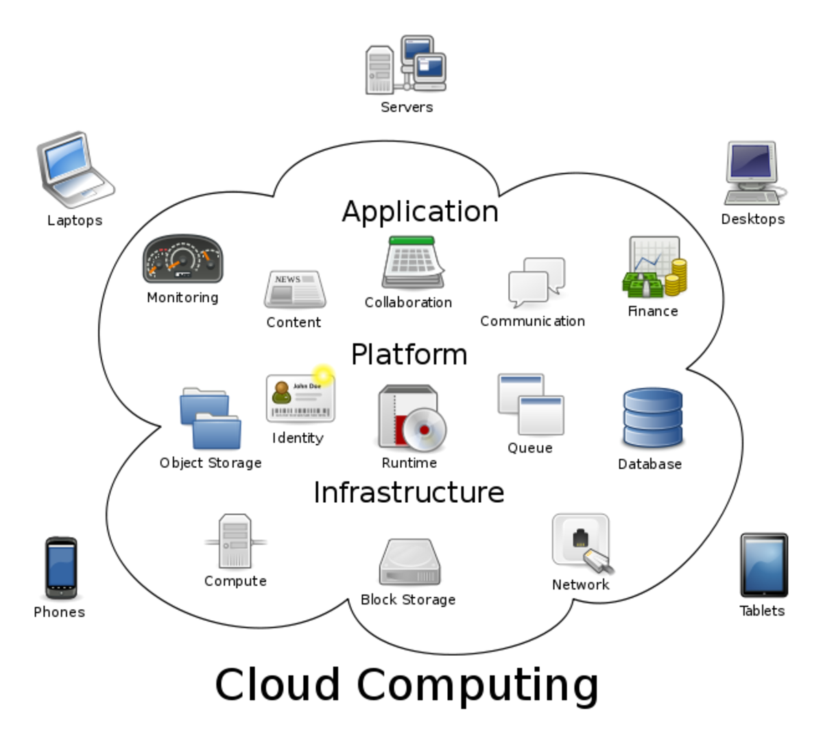 what-is-cloud-computing-a-beginners-approach