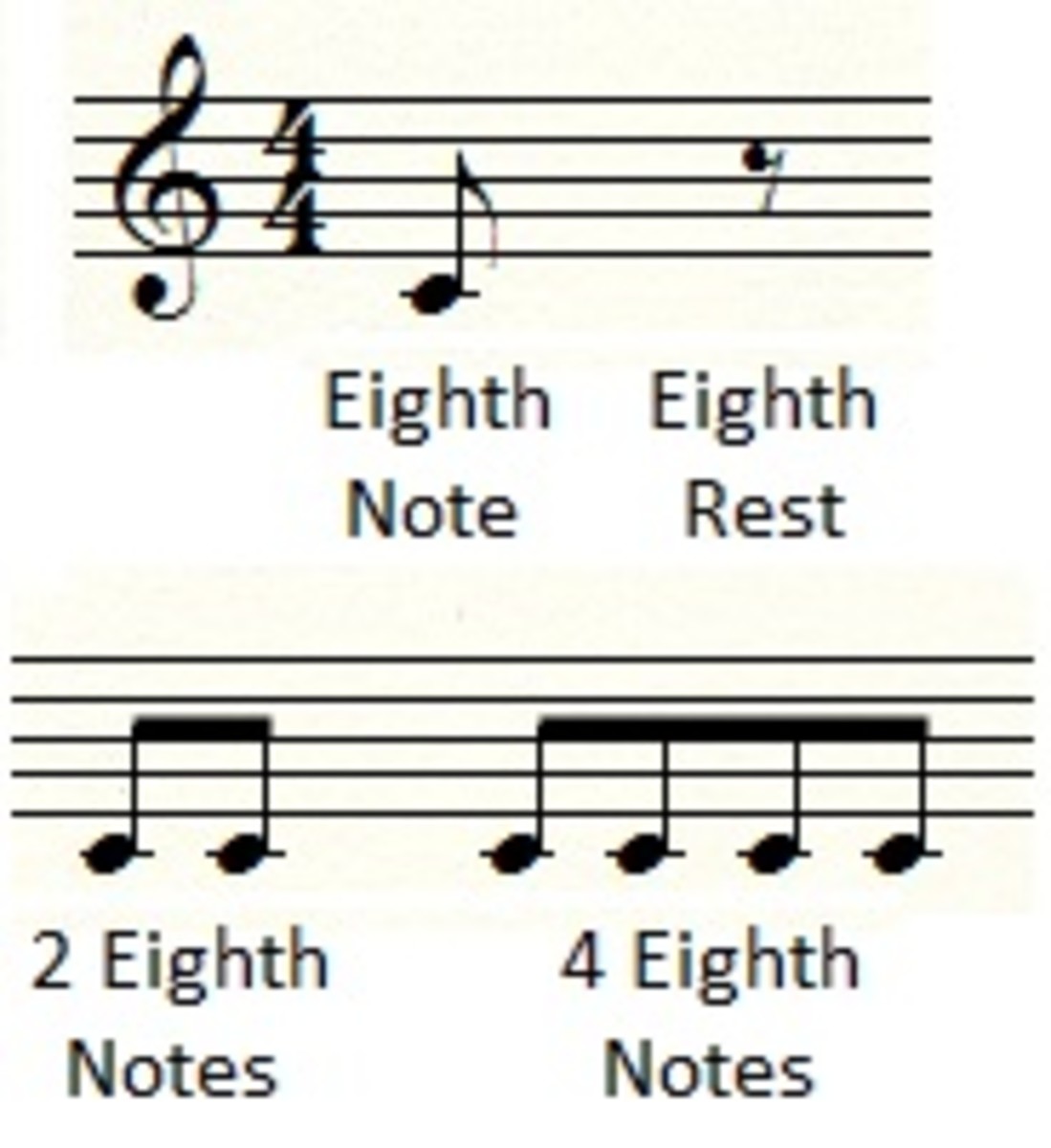 how-to-read-sheet-music-note-types