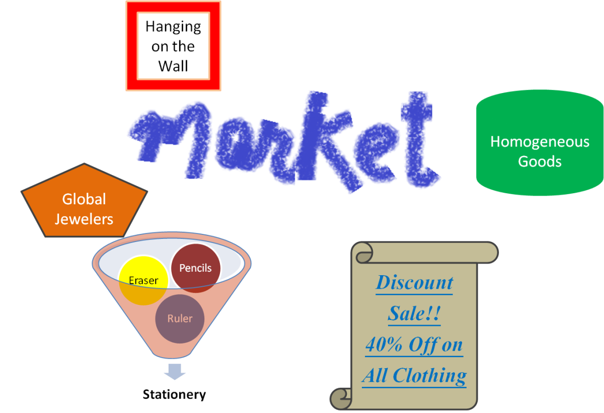 Definition Of Market In Economics HubPages