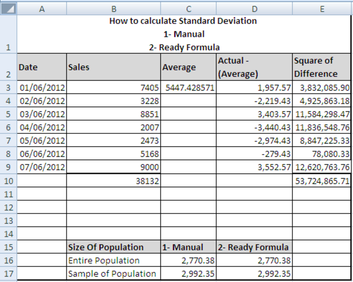 use-of-standard-deviation-in-business-how-to-calculate-standard