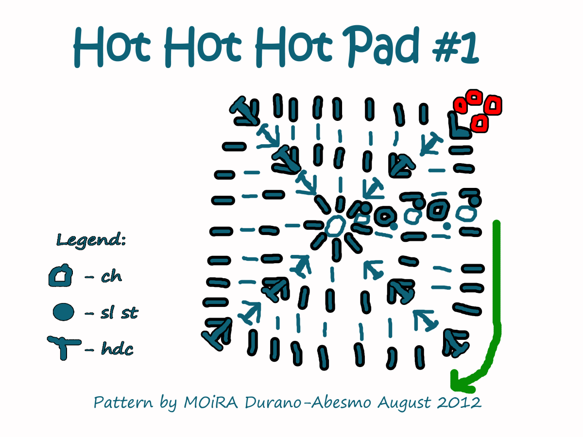 HOT HOT HOT Pad #1 Chart Pattern