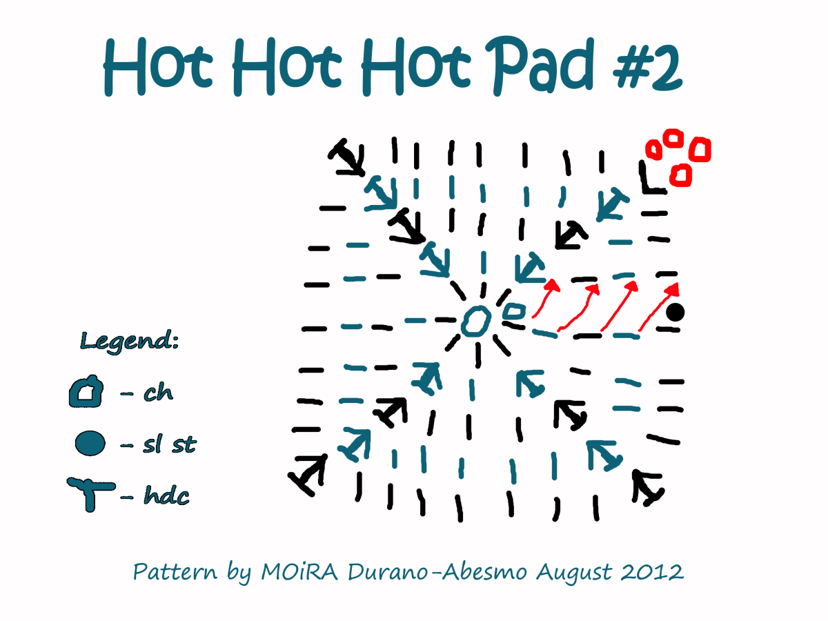 HOT HOT HOT Pad #2 Chart Pattern