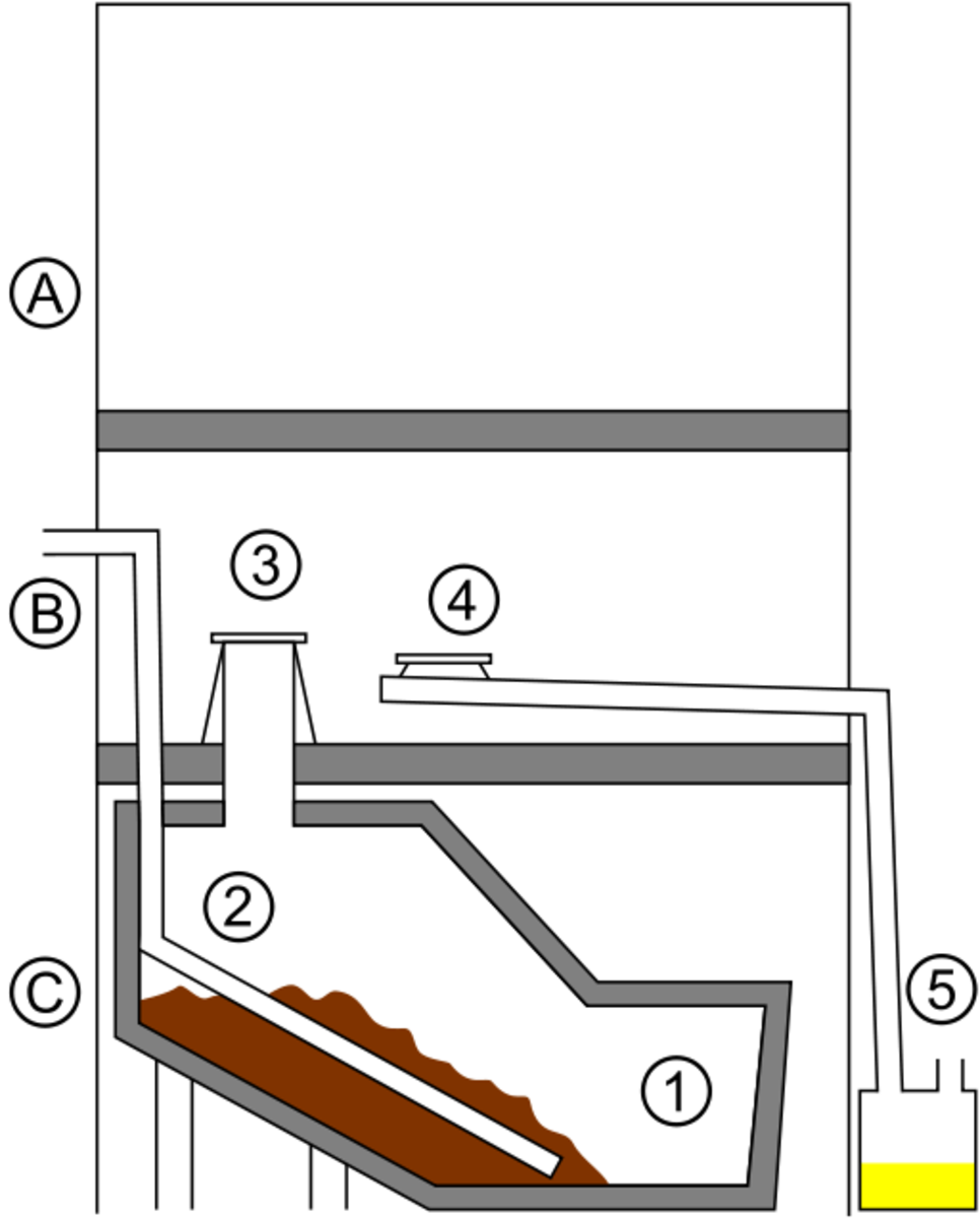 Conserve Water with Composting Toilets HubPages