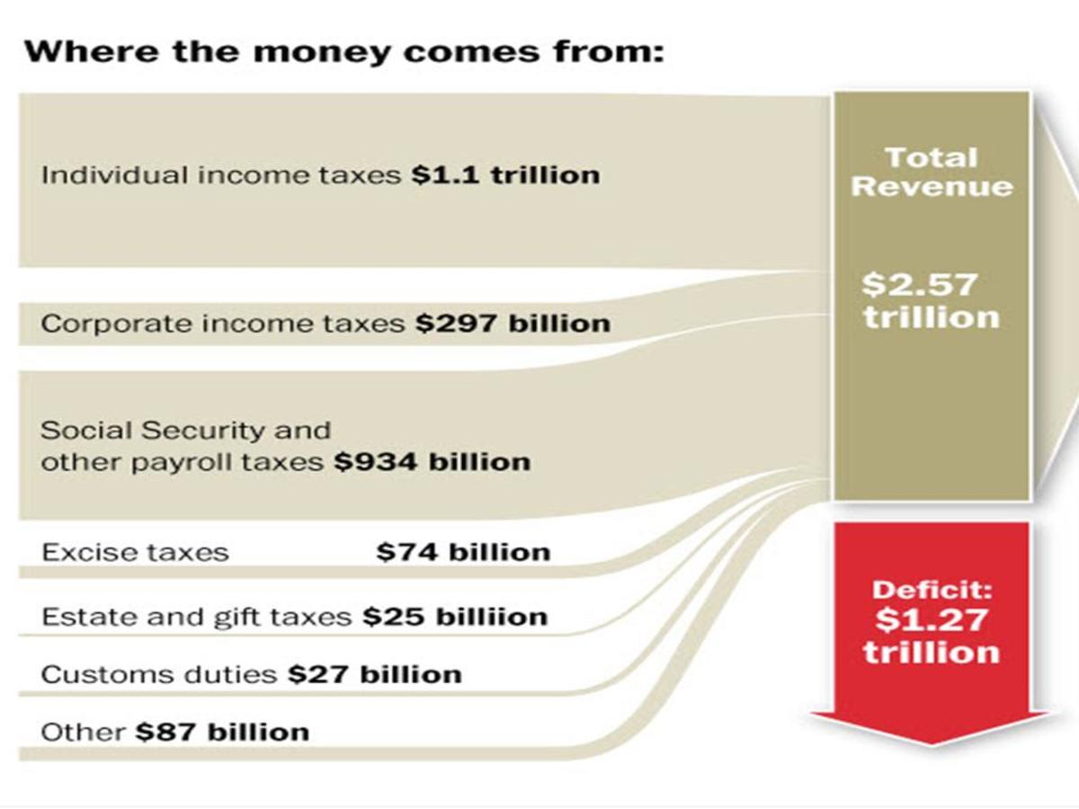 What is the Difference Between the U.S. National Debt and the Deficit ...