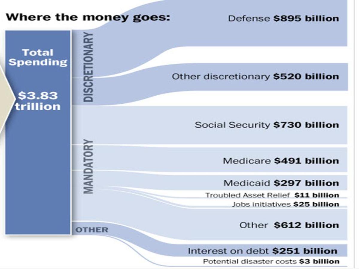 what-is-the-difference-between-the-us-national-debt-and-the-deficit