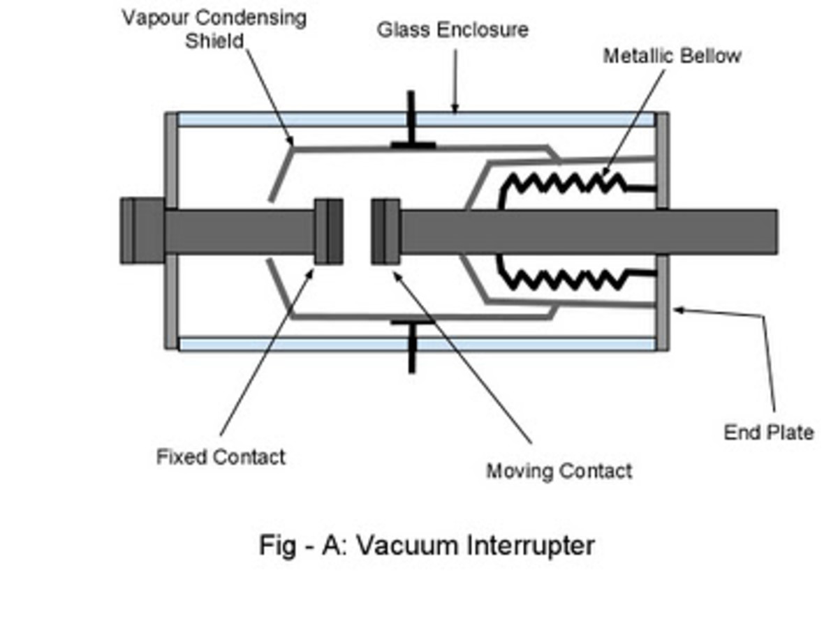 Vacuum Circuit Breakers Advantages Disadvantages