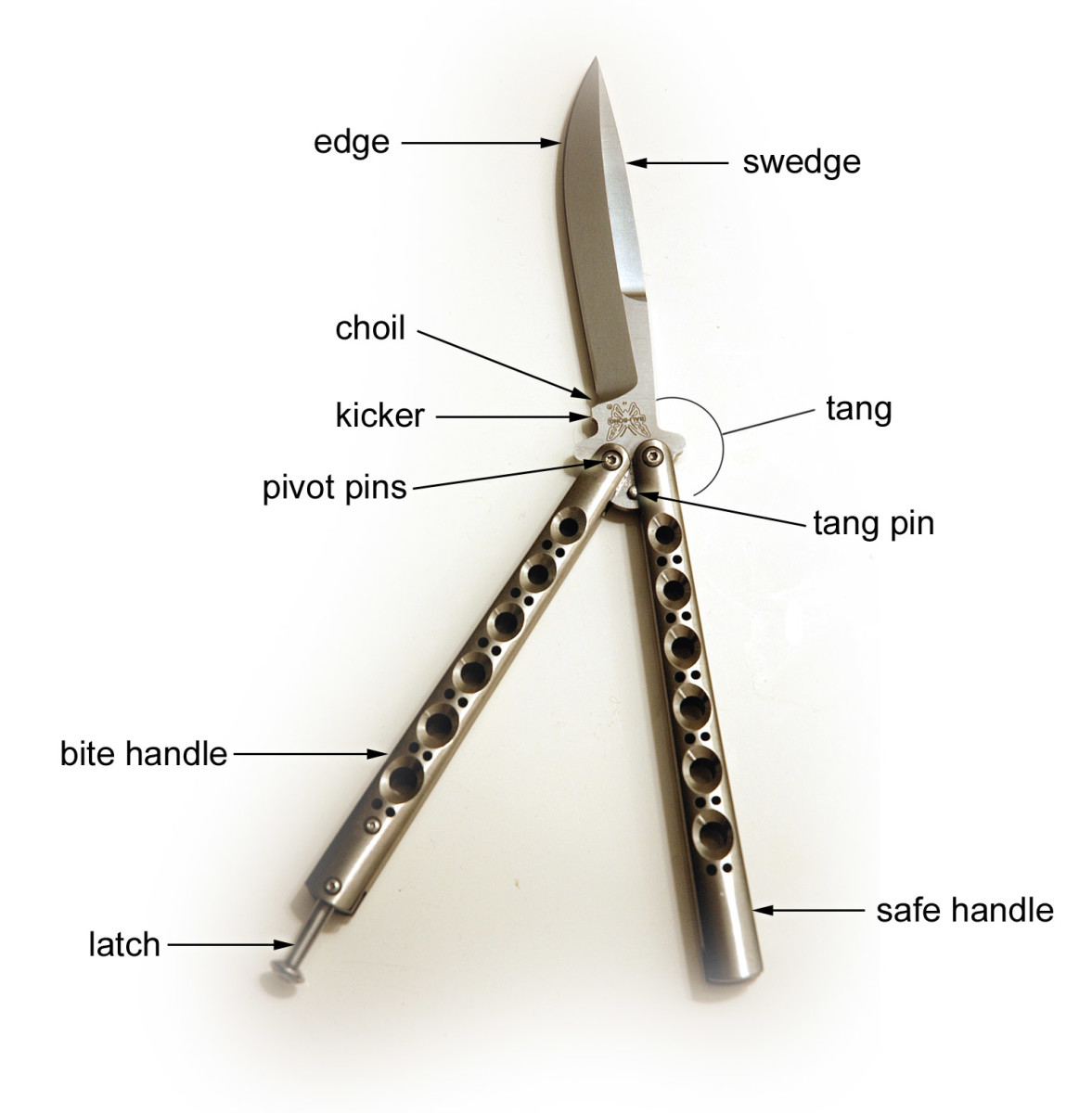At the bottom left you will see The Latch; it is attached to the Bite Handle, which is the handle on the sharp Edge side of the blade. The handle on the right is the Safe Handle, which is on the non-sharp Swedge part of the blade.