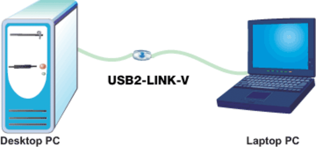A simple representation of a USB bridge cable connection
