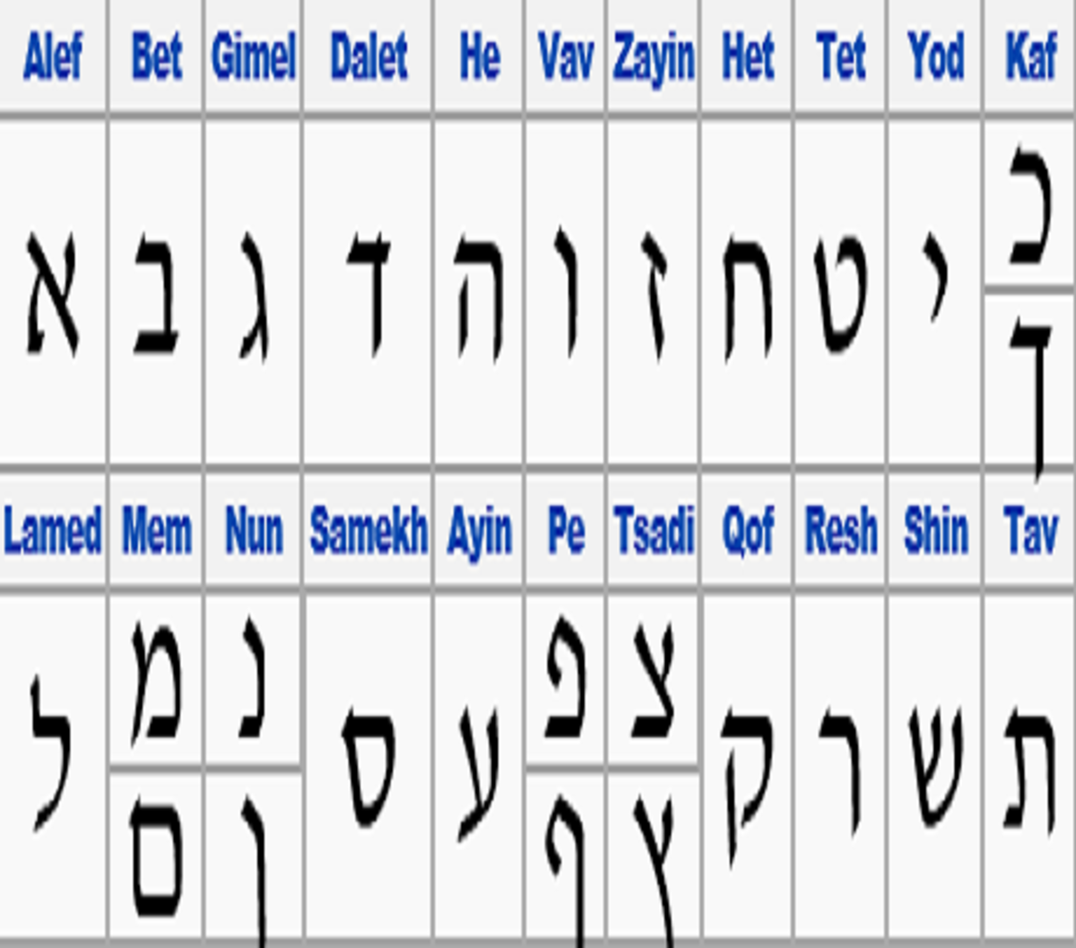 Secrets of the Hebrew Alphabet