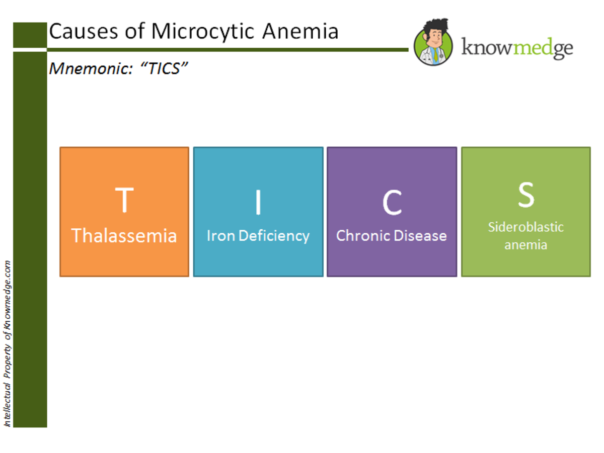 Mnemonic for microcytic anemia