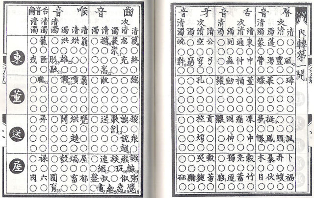 A "rhyme table" (Yunjing) i.e. rhyme dictionary from the Song Dynasty 