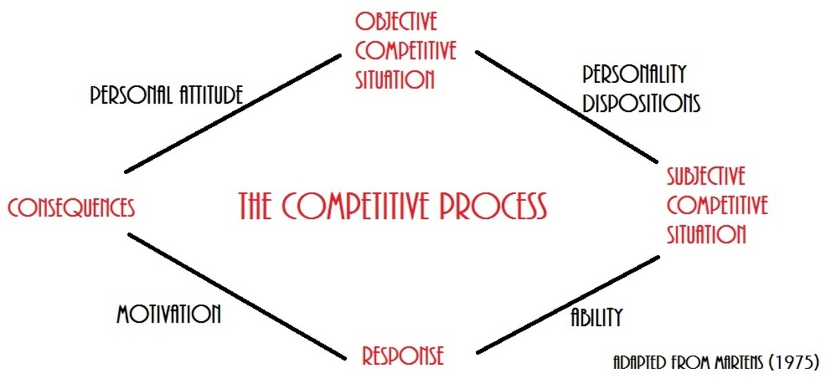 Understanding Differences between Cooperation and Competition in Sports