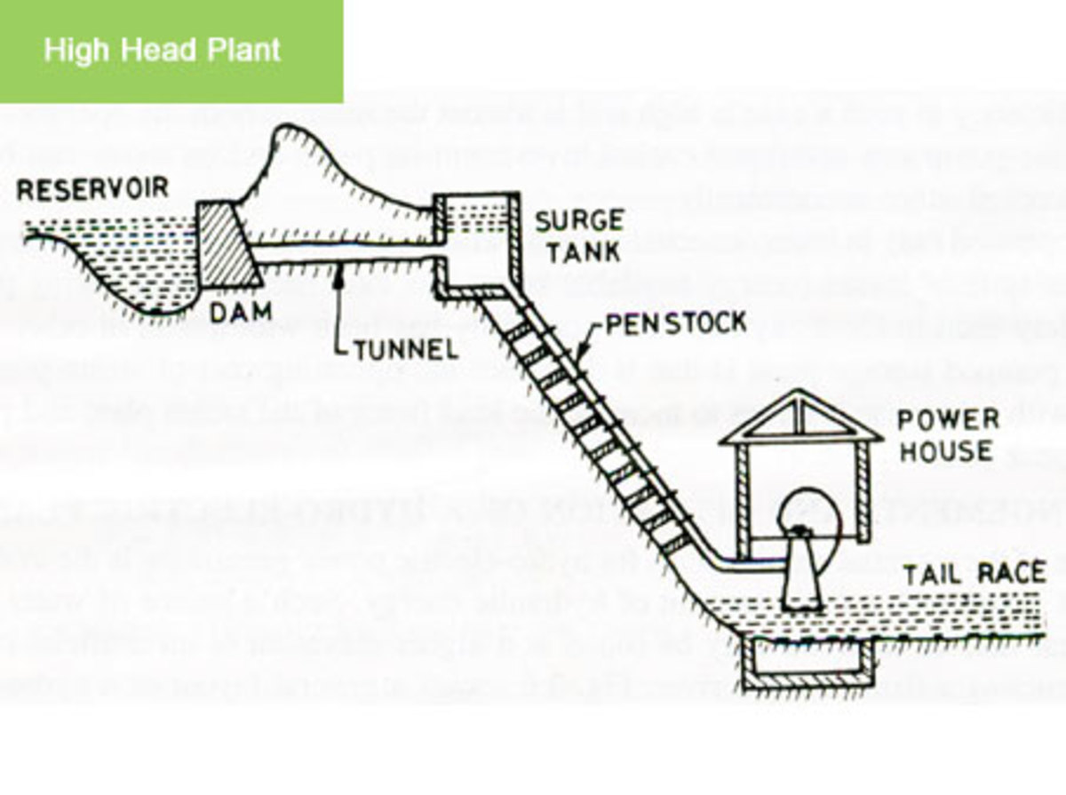 classification-of-hydroelectric-power-plants
