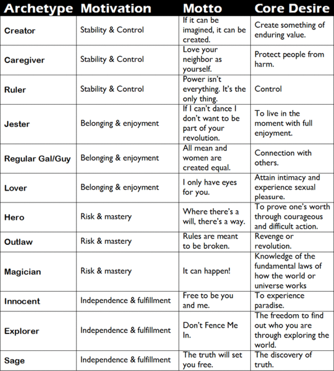 Inside Modern Day Archetypes Dissecting The Spiritual Seeker Hubpages