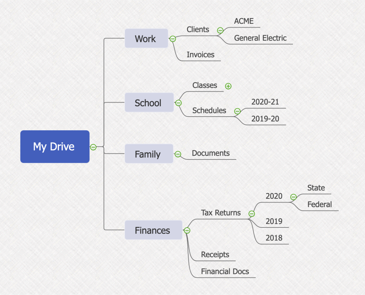  Google Drive 