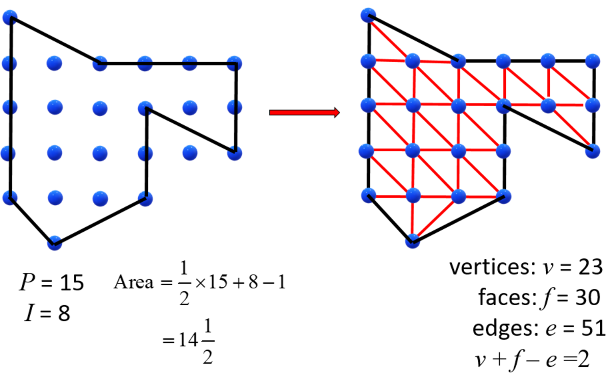 pick-picks-theorem-to-find-the-area-of-a-polygon