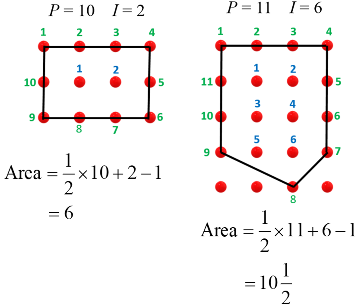 Pick’s Theorem To Find The Area Of A Polygon HubPages