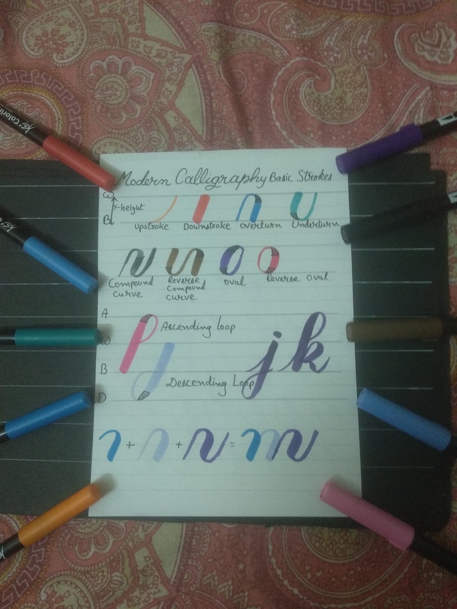 5 Reasons Why you should learn Modern Calligraphy