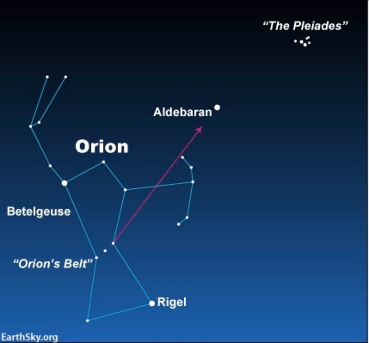 orion-and-the-pleiades-in-history-and-the-bible