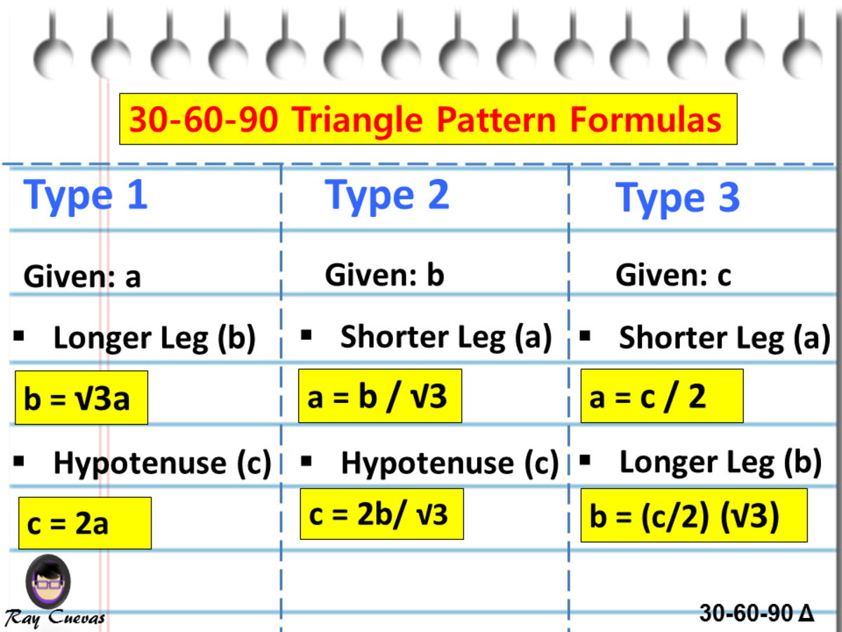 30-60-90 Triangle Formula and Shortcuts Table