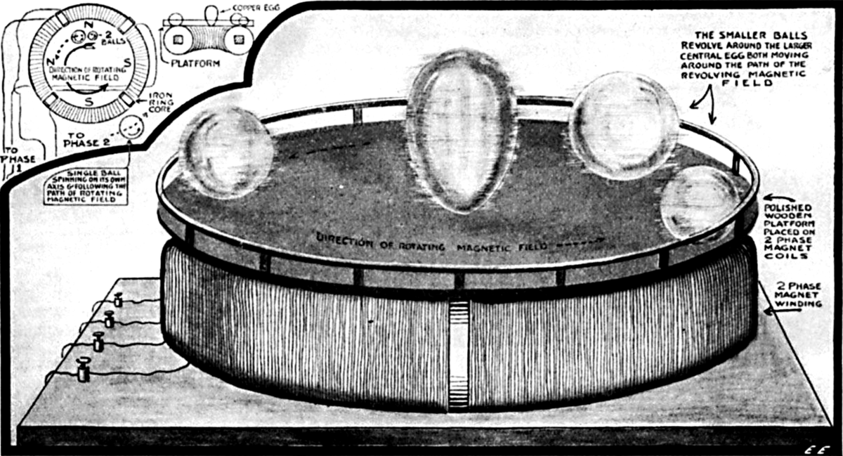 Pencil Drawing From the 1919 ELECTRICAL EXPERIMENTER Explaining How Nikola Tesla's "Egg of Columbus" Worked