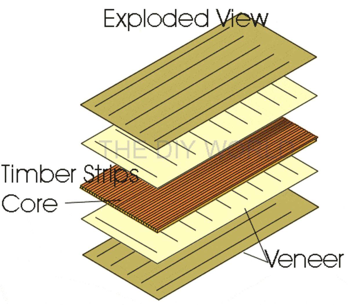 wood-lumber