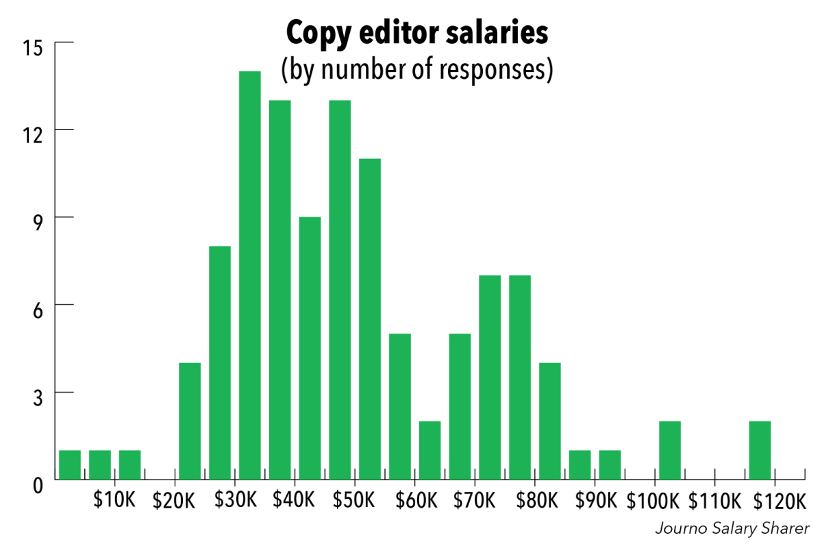 how-much-you-should-charge-as-a-freelance-editor-and-why