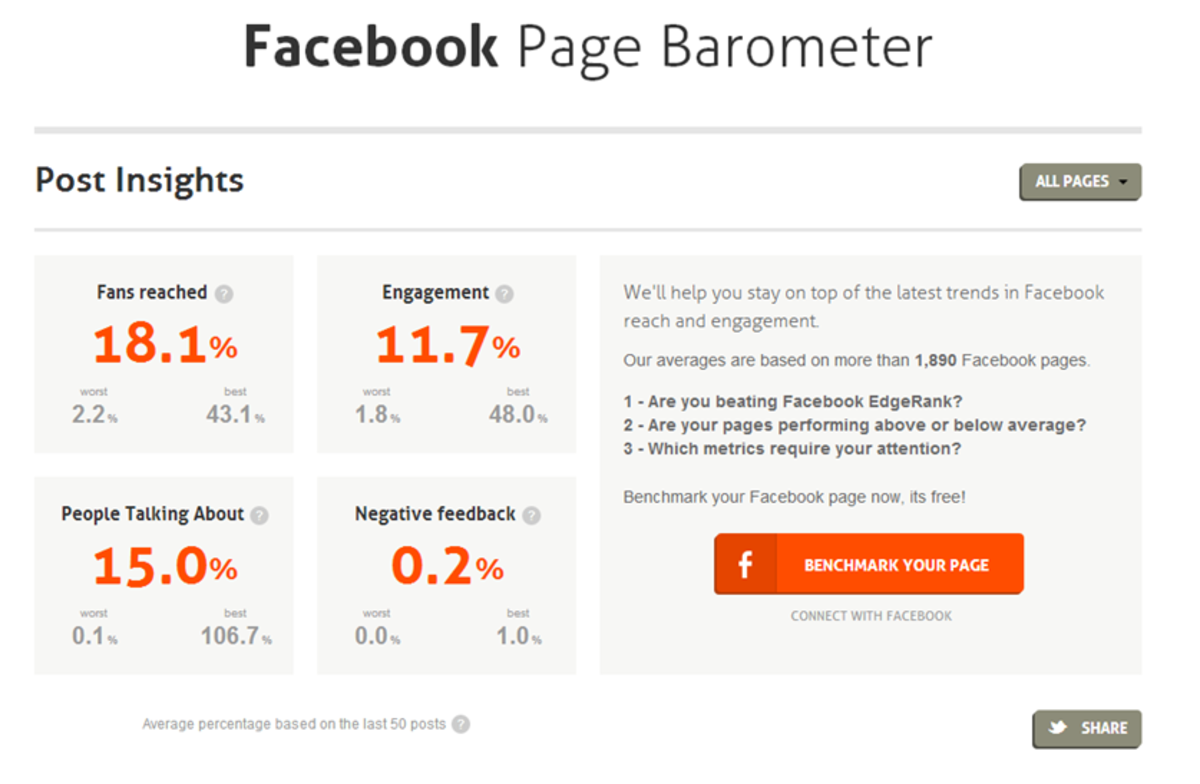 Facebook Page Barometer