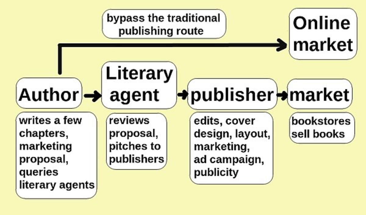 why-traditional-authors-are-switching-to-self-publishing-how-you-can-also-become-a-self-published-author